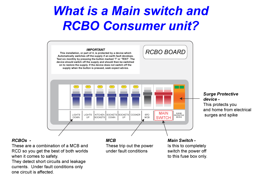 RCBO Board Example